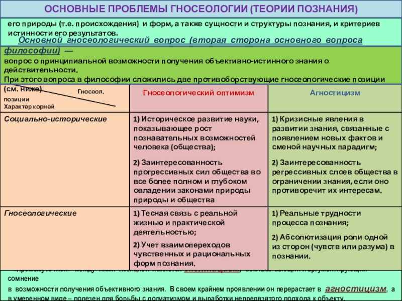 Гносеология (теория познания) –