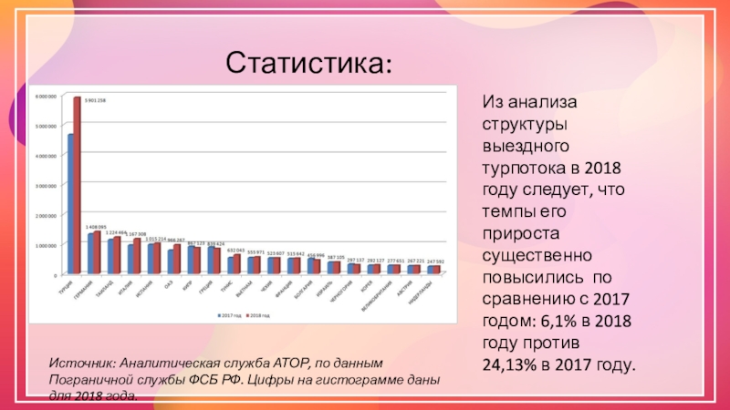 Статистические источники. Статистика источник. Аналитическая служба АТОР?. Структура исследования.