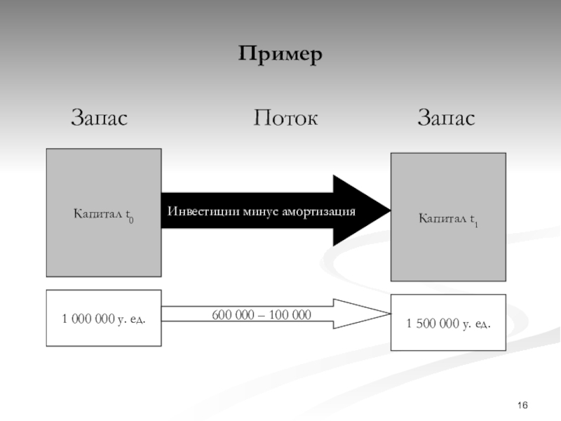 Инвестор минус. Потоки и запасы. Пример потоков и запасов. Потоки и запасы в макроэкономике. Потоки и запасы в экономике.