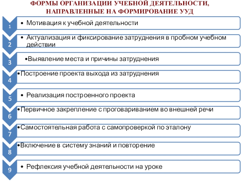 Презентация формирование ууд в начальной школе презентация