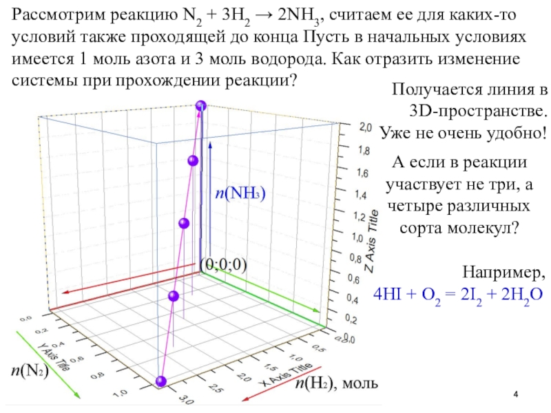 Рассмотрите реакцию