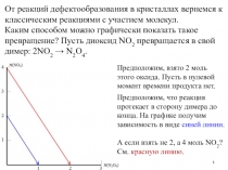 От реакций дефектообразования в кристаллах вернемся к классическим реакциями с