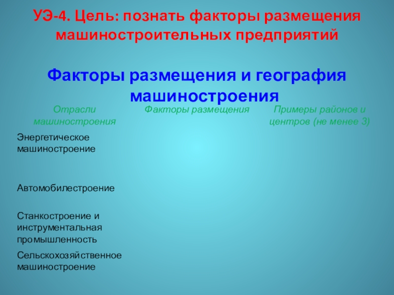 Факторы размещения предприятий машиностроения. Факторы размещения машиностроения. Факторы размещения география. Факторы влияющие на размещение машиностроения.