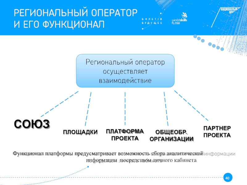 Возможность сбор. Функционал платформы. Функции платформы. Презентация описание функционала платформы.