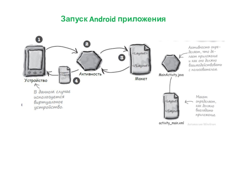 Android приложение загрузка. Программирование мобильных устройств. Порядок загрузки Android. Android процесс загрузки.