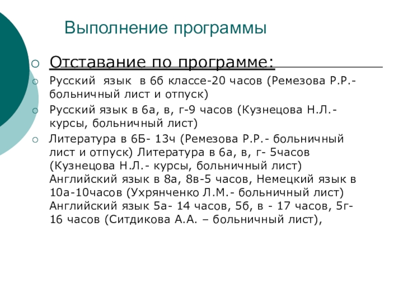Выполнение программыОтставание по программе: Русский язык в 6б классе-20 часов (Ремезова Р.Р.- больничный лист и отпуск) Русский