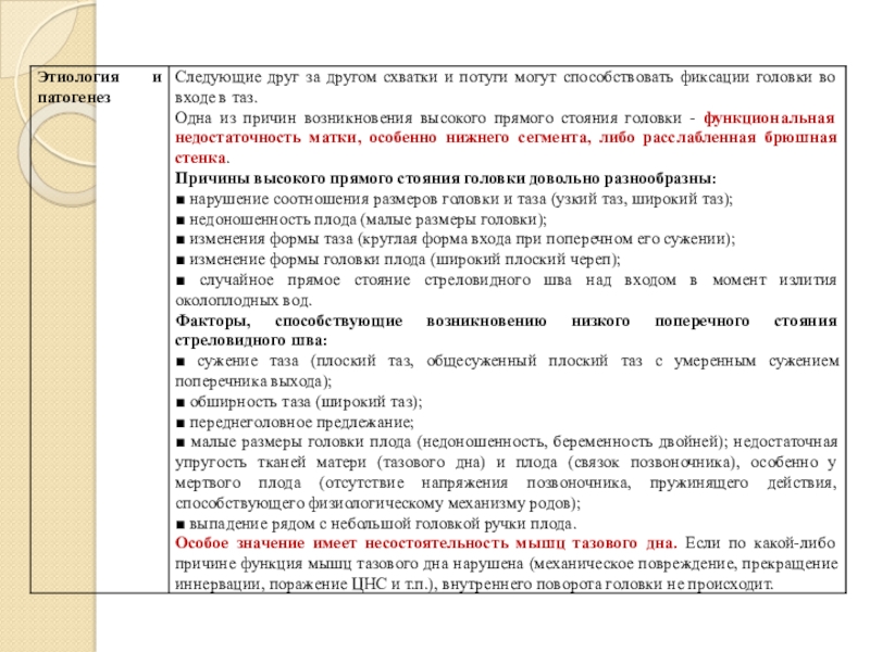 Разгибательные вставления головки плода презентация