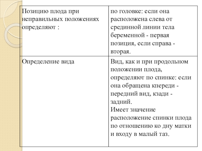 Неправильные положения плода презентация