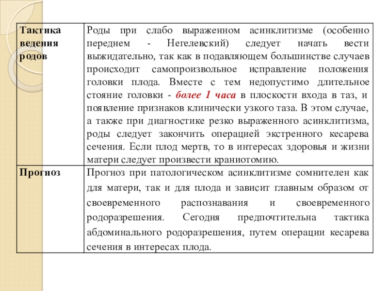 Разгибательные вставления головки плода презентация