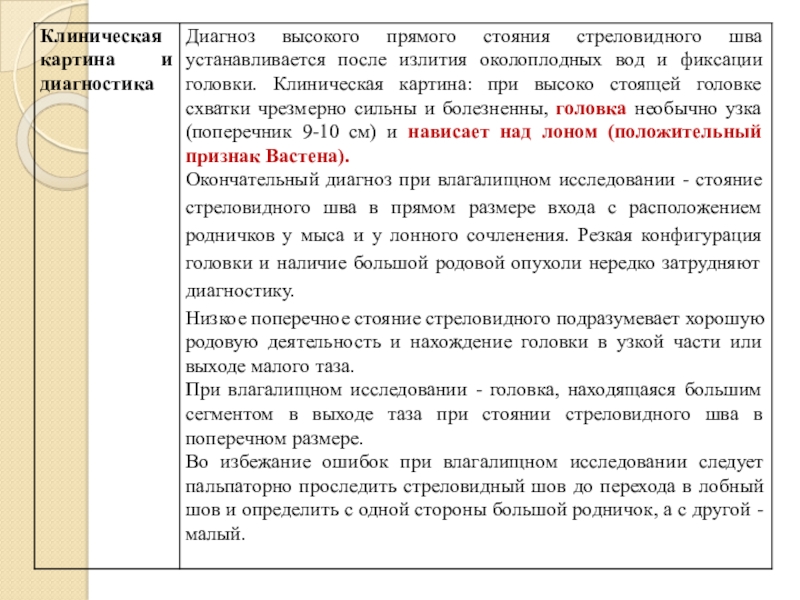 Разгибательные вставления головки плода презентация