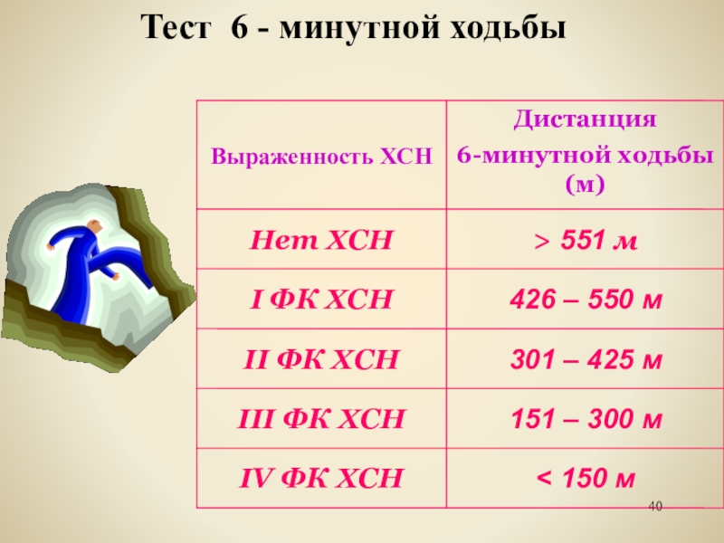 Регистрационная карта к тесту 6 минутной ходьбы