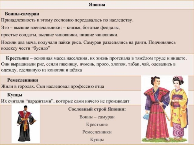 Китай история 7 класс таблица. Сословная система Японии в 18 веке. Сословия Японии 18 века. Сословия японского общества. Сословия в Японии.