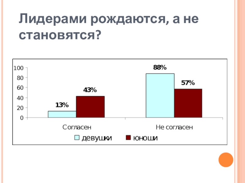 Лидерами рождаются