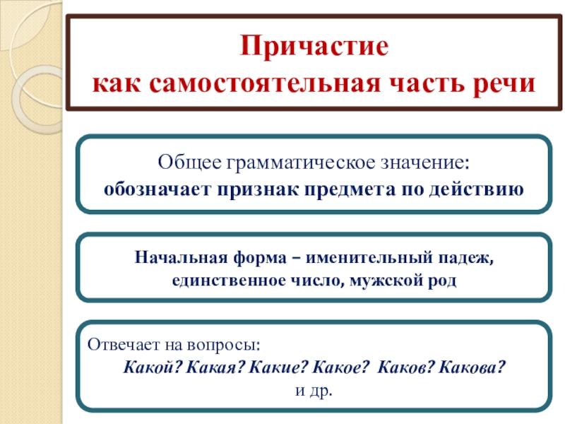 Презентация на тему причастие 7 класс