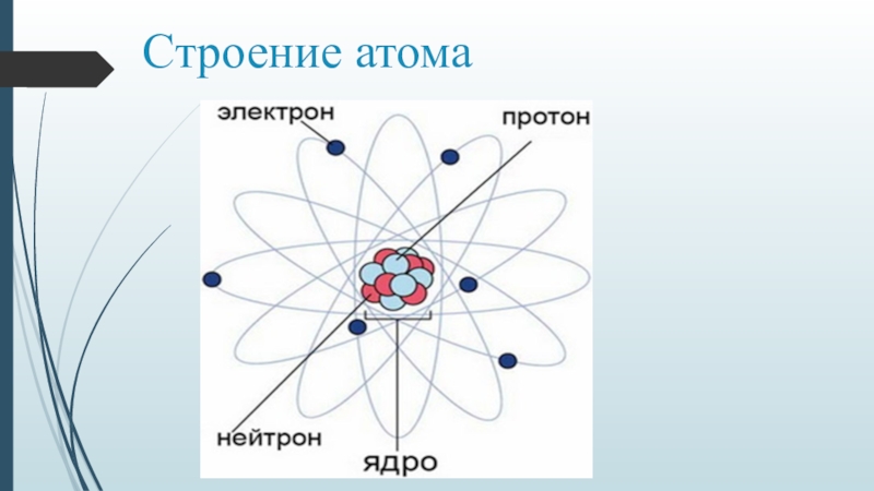 Схема строения атома рубидия. Дармштадтий строение атома. MN строение атома. Строение атома ge. Строение атома азотной кислоты.