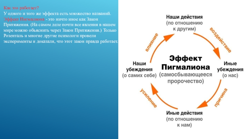 Пророчество это. Эффект Пигмалиона. Эффект Пигмалиона Розенталя.