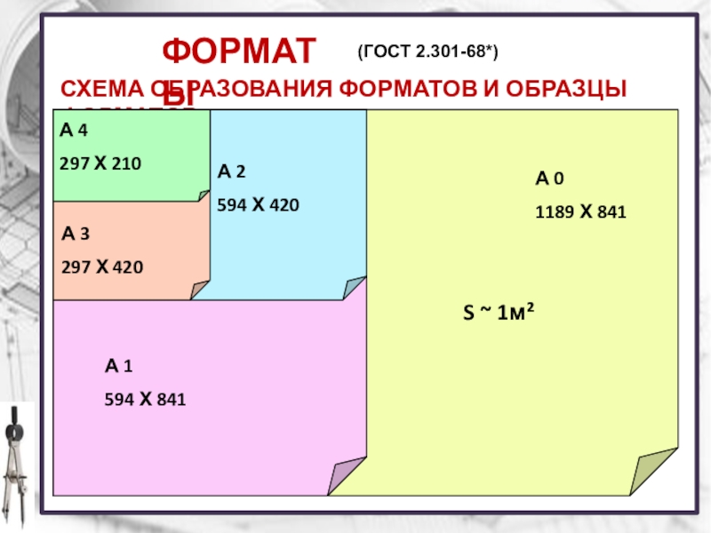 Формат по образцу это