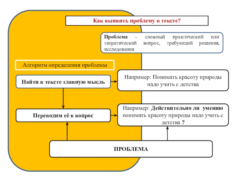 Теория или модель постановки проблем принятая в качестве образца решения исследовательских задач