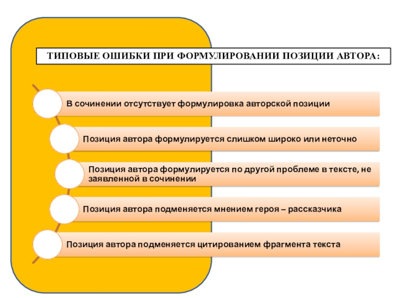 Типовая ошибка при формулировании цели проекта