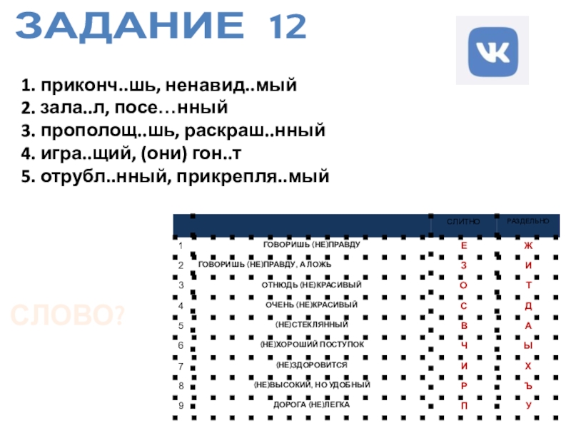 1. приконч..шь, ненавид..мый  2. зала..л, посе…нный  3. прополощ..шь, раскраш..нный  4. игра..щий, (они) гон..т  5. отрубл..нный, прикрепля..мый ЗАДАНИЕ 12СЛОВО?