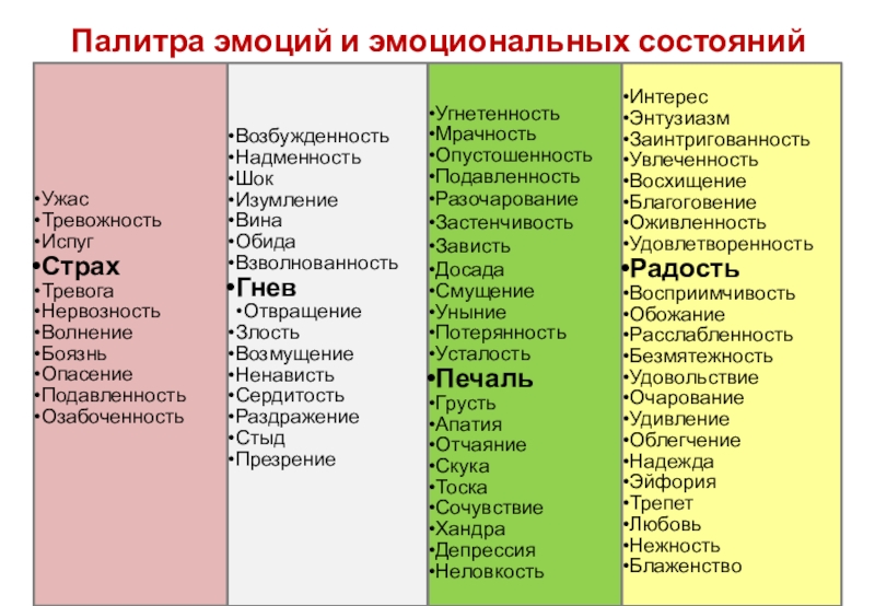 Надменность синоним