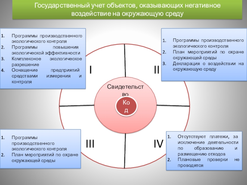 Карта объектов негативного воздействия на окружающую среду