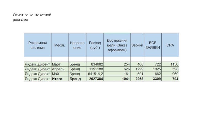 Отчет о рекламе в интернете образец