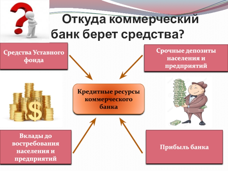 Презентация виды фирм 10 класс экономика