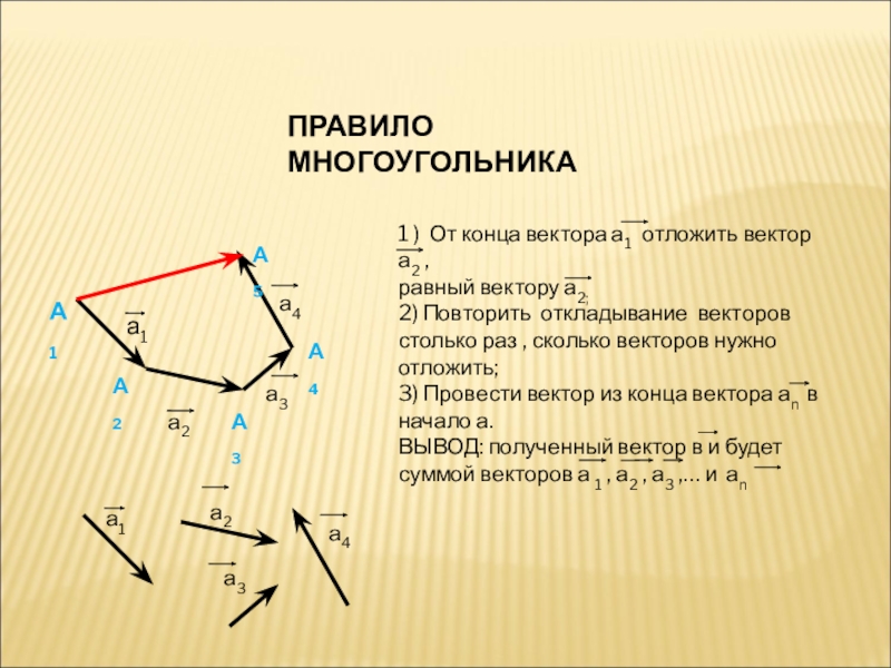 Векторы многоугольник. Многоугольник ускорений. Правило многоугольника векторы. Сложение и вычитание векторов правило многоугольника. Построение многоугольника ускорений.