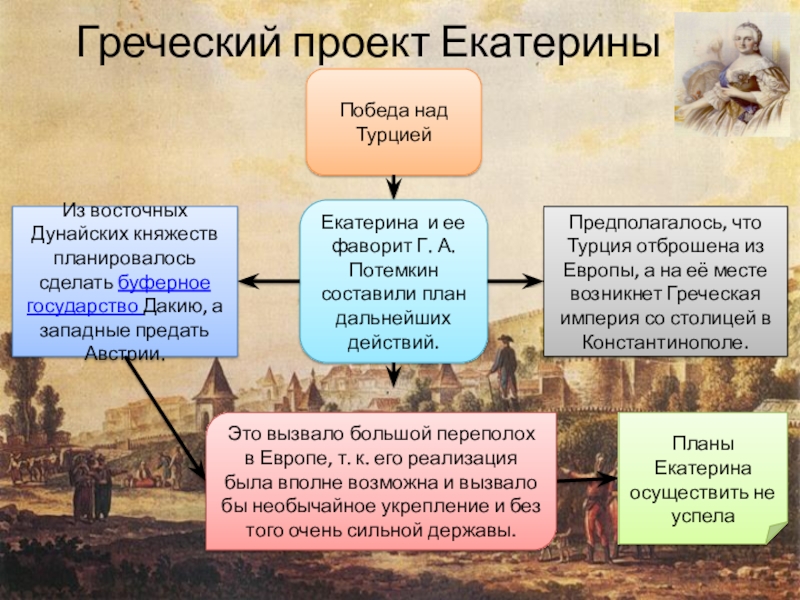 Греческий проект екатерины 2 причины и итоги таблица