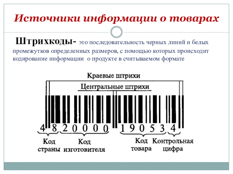 Технология совершения покупок 8 класс технология презентация