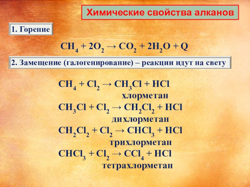Реакция замещения характеристика. Химические реакции алканов. Химические реакции горения алкана. Химические реакции алканов 10 класс. Реакция алканов с h2.