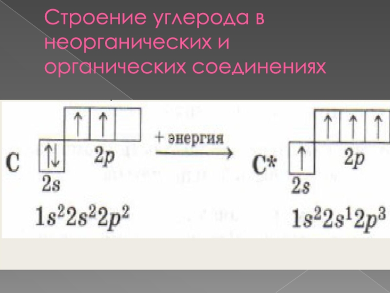 Схема строения углерода