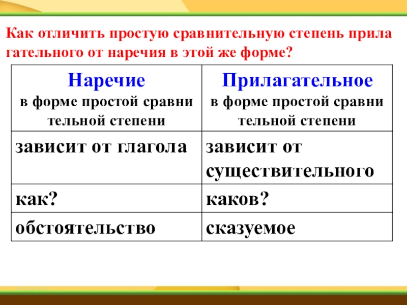 Сравнение и различия. Как отличить сравнительную степень прилагательного от наречия. Как отличить прилагательное от наречия в сравнительной степени. Различие наречий и прилагательных в сравнительной степени. Как отличить наречия от прилагательных в сравнительной степени.