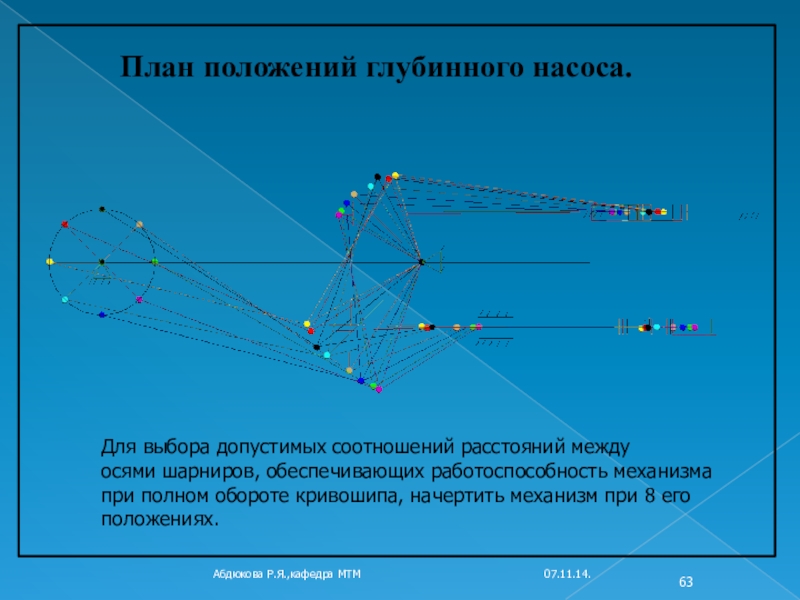 Планы положения механизма