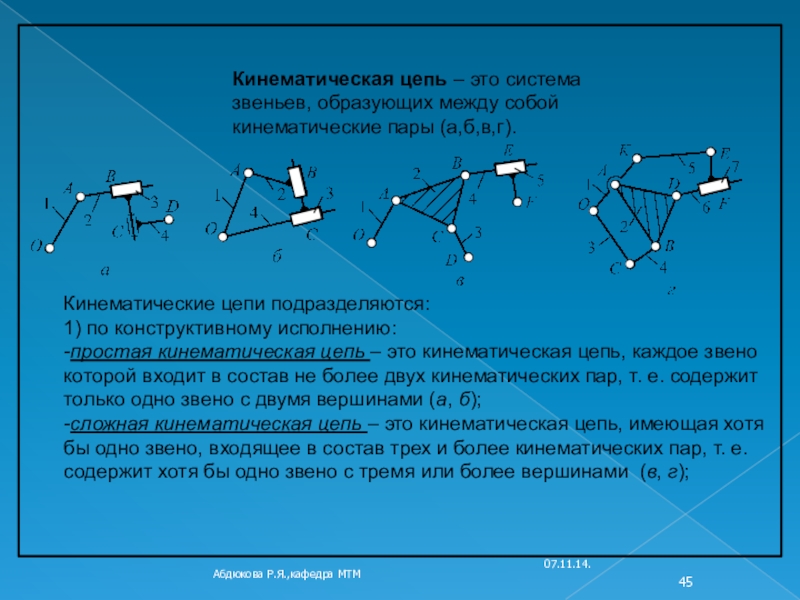 Кинематическая цепь представленная на рисунке является