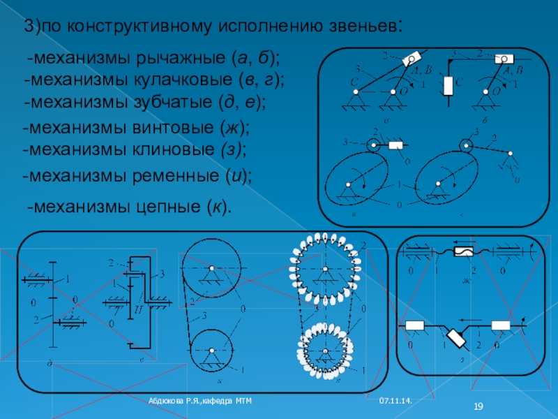 Теория машин и механизмов презентация