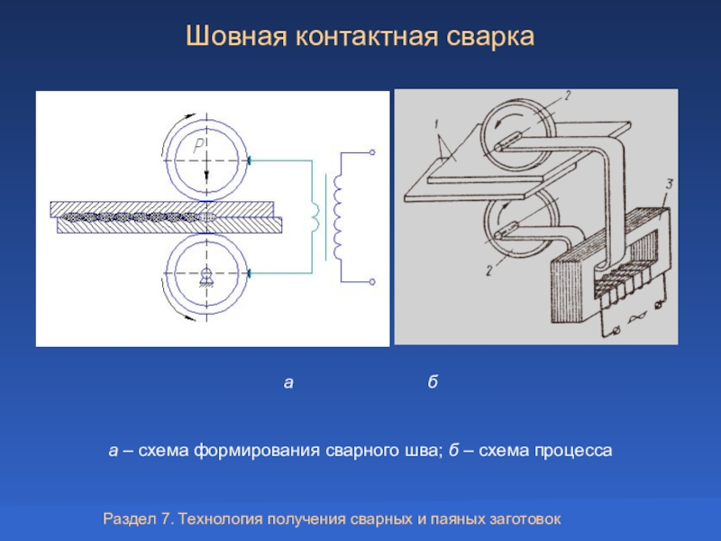 Схема шовной контактной сварки