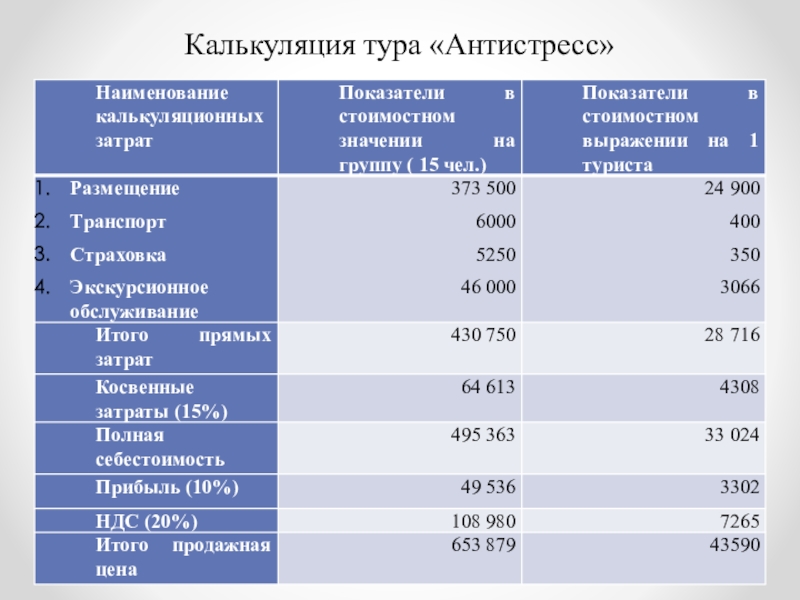 Калькуляция. Калькуляция тура. Калькуляция туризм. Калькуляция тура пример. Калькуляция тура образец таблица.