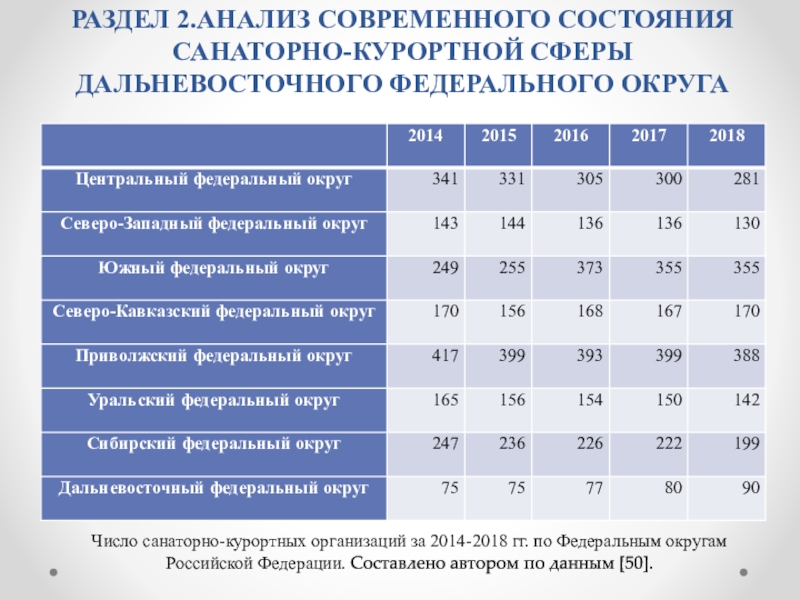 Военсуд санаторно. Статус санаторно-курортных организаций. Характерные особенности развития санаторно-курортного обслуживания. Контроль самочувствия в санаторно курортных учреждениях. Пирамида маркетинга в санаторно курортной сфере.