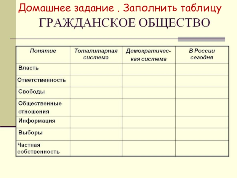 Домашнее задание. Заполнить таблицу