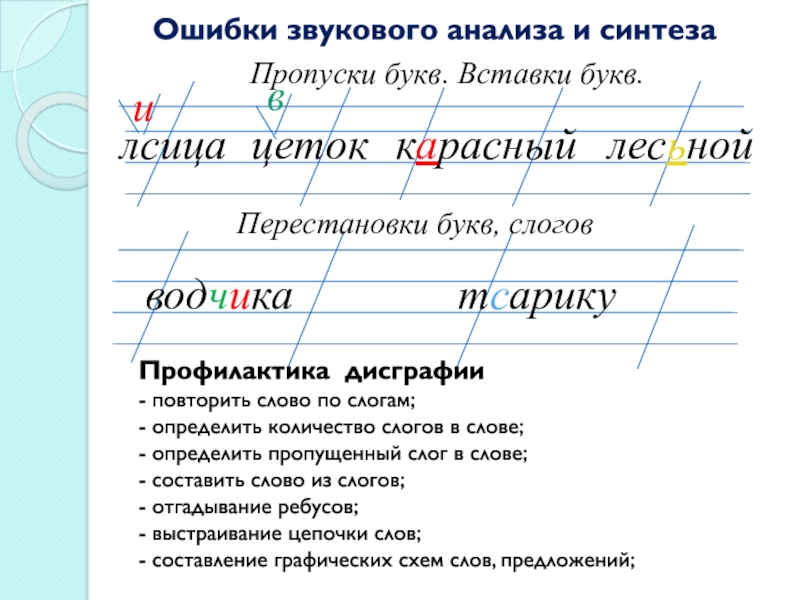 Пропуск буквы какая ошибка. Перестановка букв и слогов. Дисграфия пропуск букв. Дисграфия пропуски букв в словах. Пропуски букв в слове вид дисграфии.