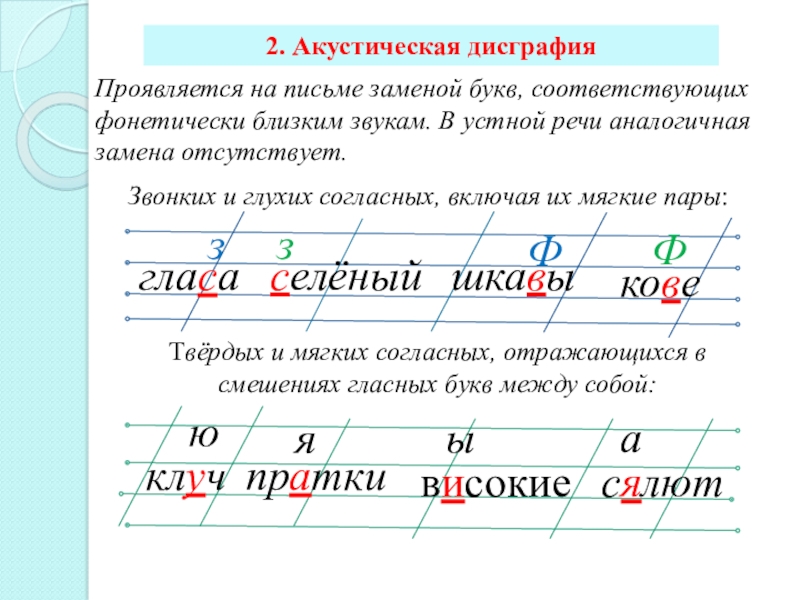 Акустическая дисграфия задания. Акустическая дисграфия. Акустическая дисграфия упражнения. Дифференциация дисграфия. Дисграфия замена гласных.