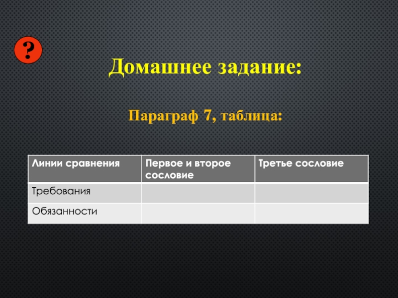 Конец старого порядка презентация 8 класс