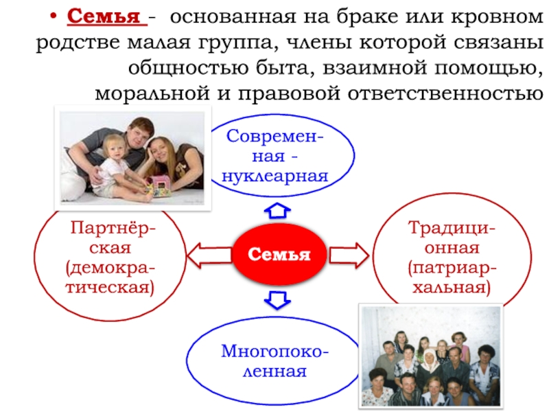 План на тему брак