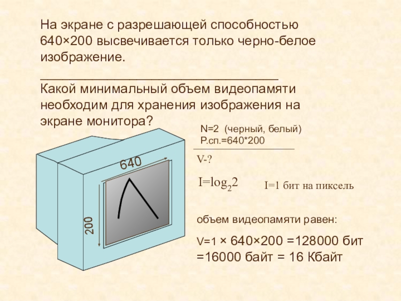 Для сетки 1024 х 768 и черно белого изображения минимальный объем видеопамяти составляет