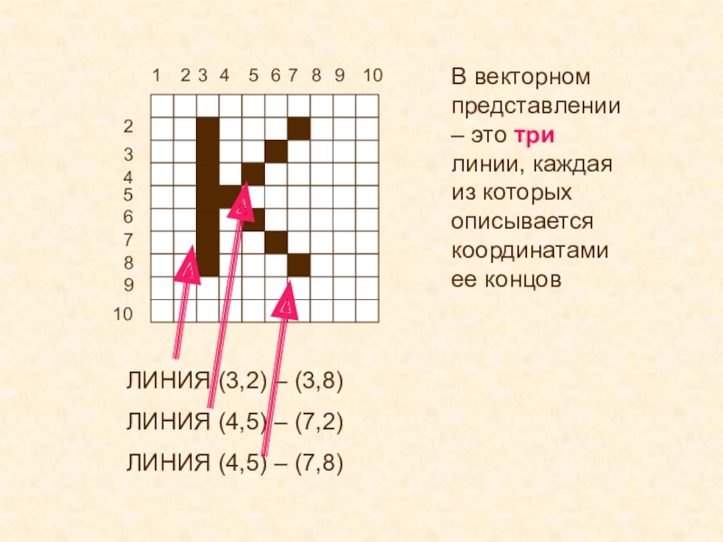 Координаты описываются. Векторное представление буквы р. Растровое и векторное представление координат. Всякая линия в векторном представлении описывается. Как найти векторное представление букв.