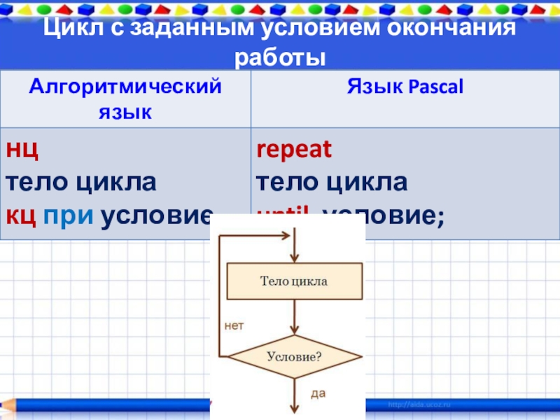 Программирование циклов с заданным условием продолжения работы 8 класс презентация