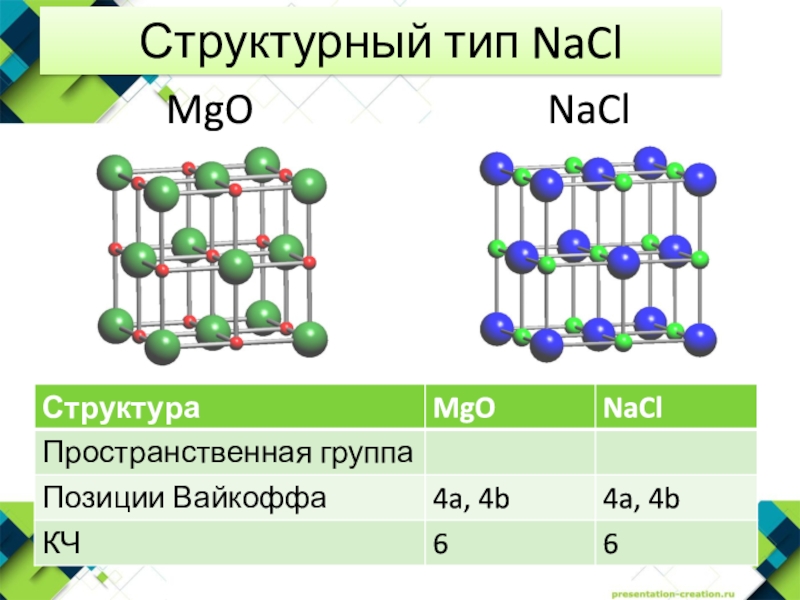 Структурный тип NaCl
