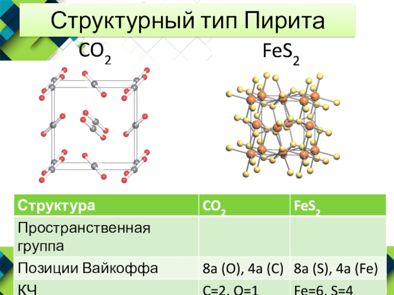 CO2FeS2Структурный тип Пирита